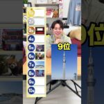 アドリブでデートスポットランキングを作ったらすごい順位にｗｗ